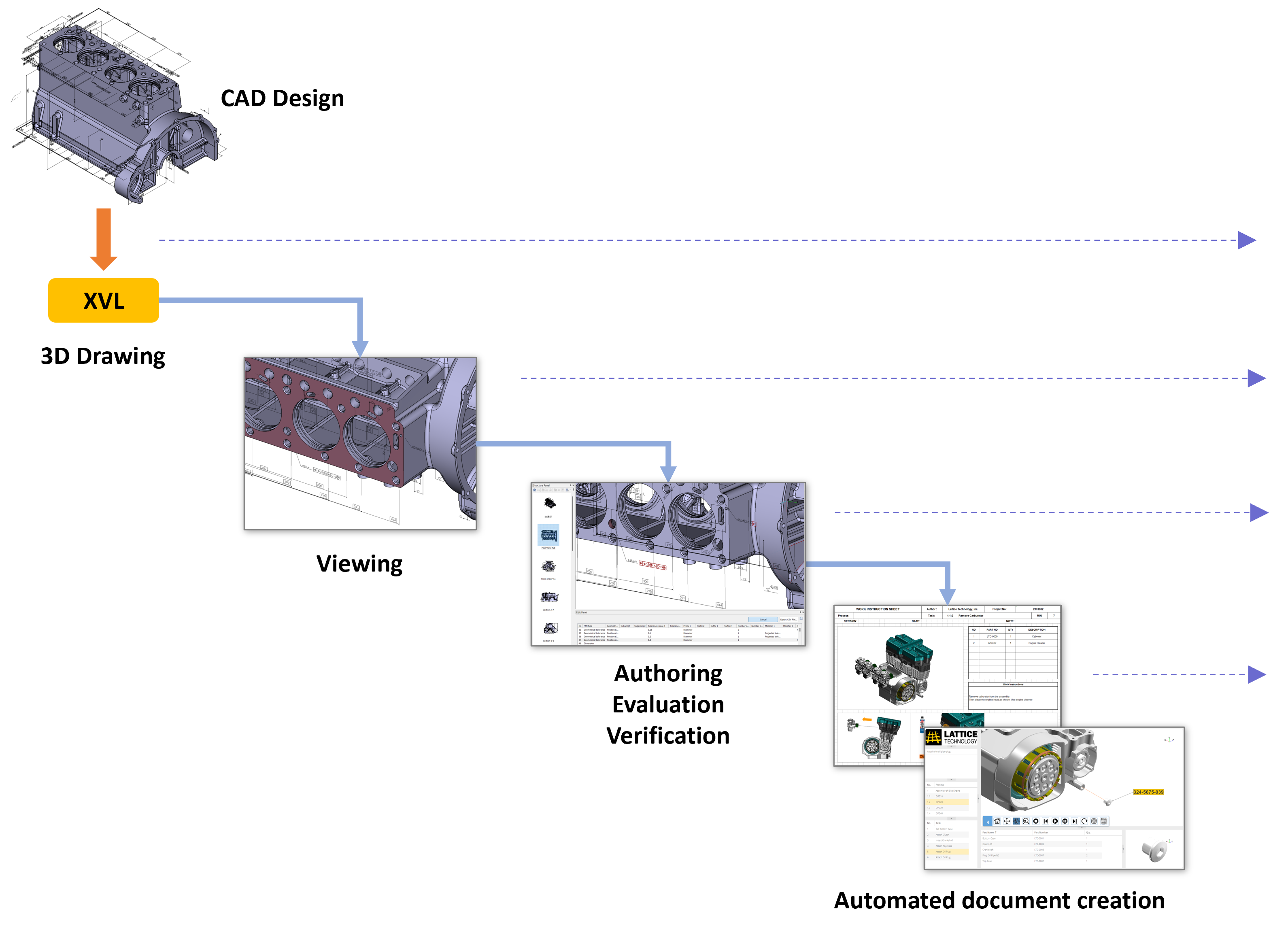 Lattice Technology Products Used in This Solution