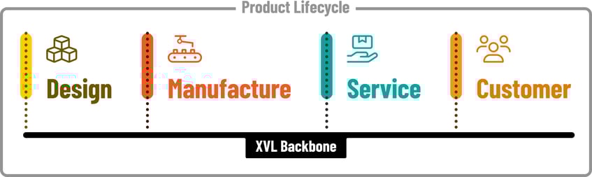 Digital_Transformation_across_the_Product_Lifecycle