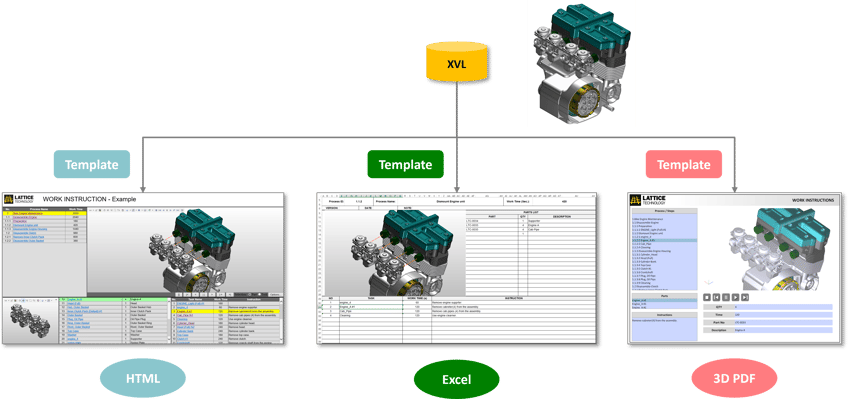 Multiple Publishing Formats
