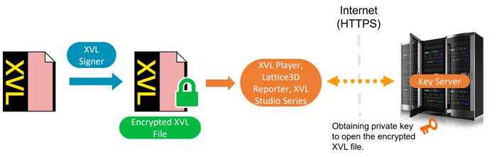 Private Key Encrpytion