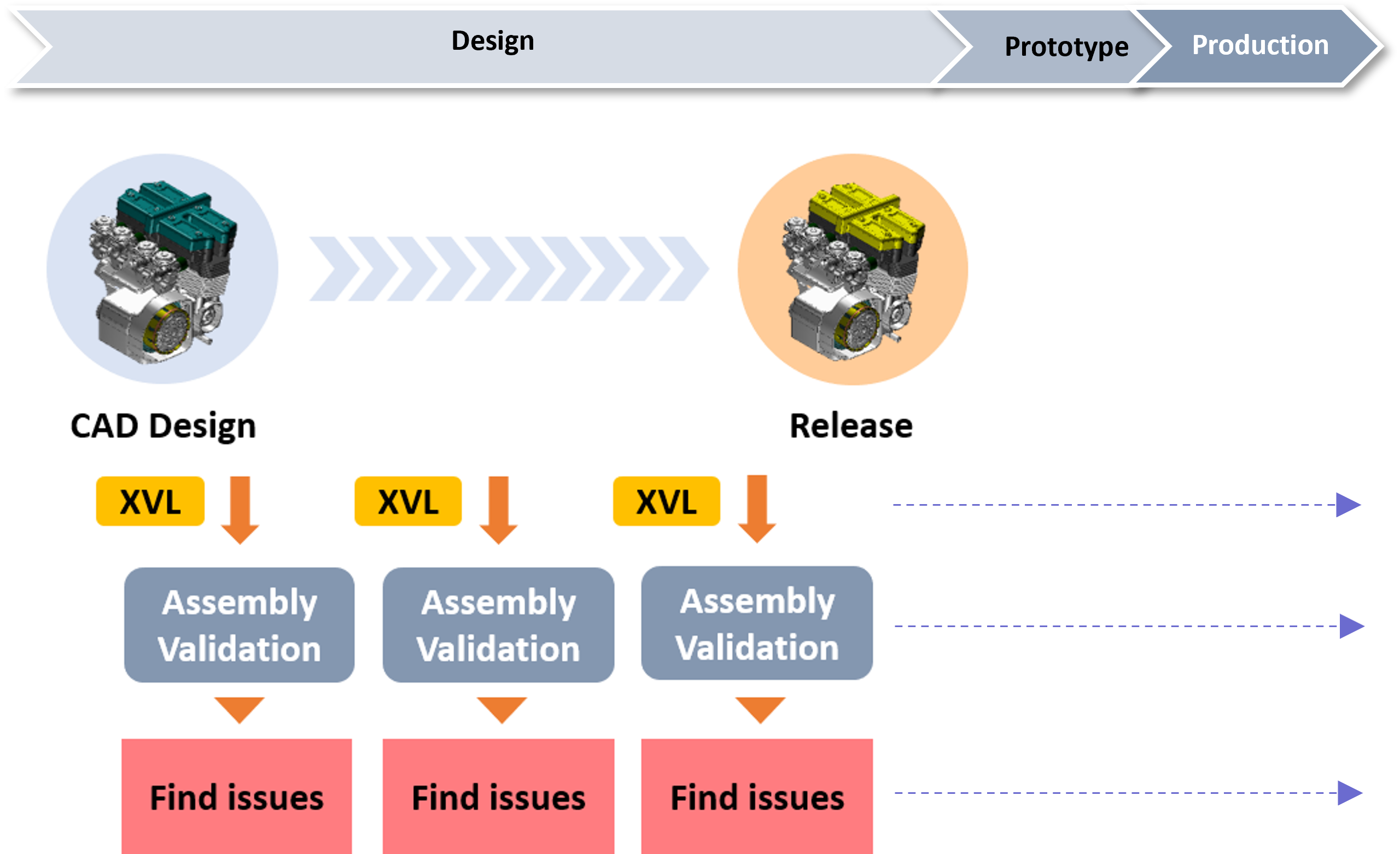Lattice Products Used in this Solution