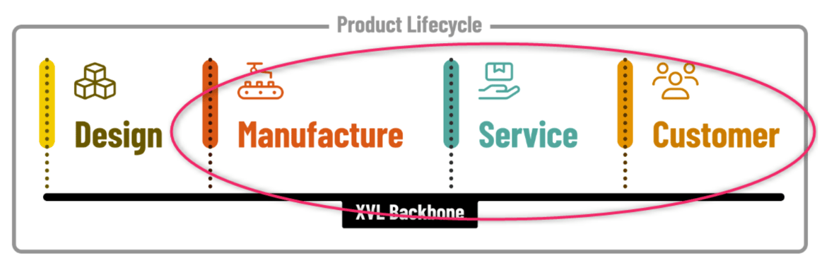 Announcing XVL Content Manager