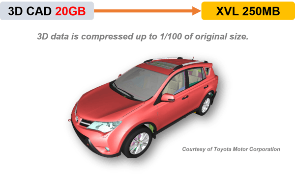 Compress 3D CAD Data to Ultra-lightweight XVL
