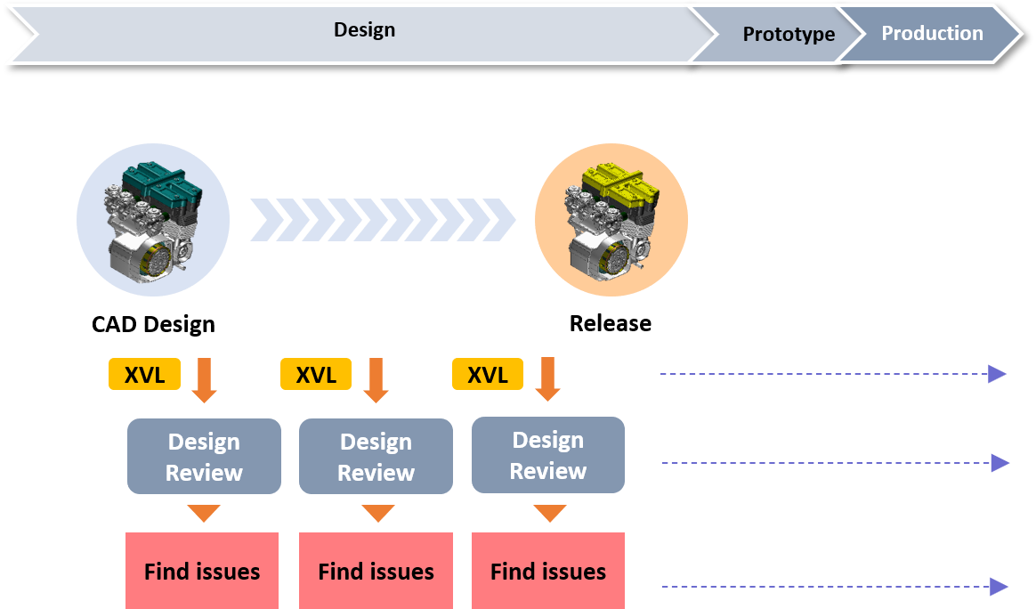 Lattice Technology Products Used in This Solution