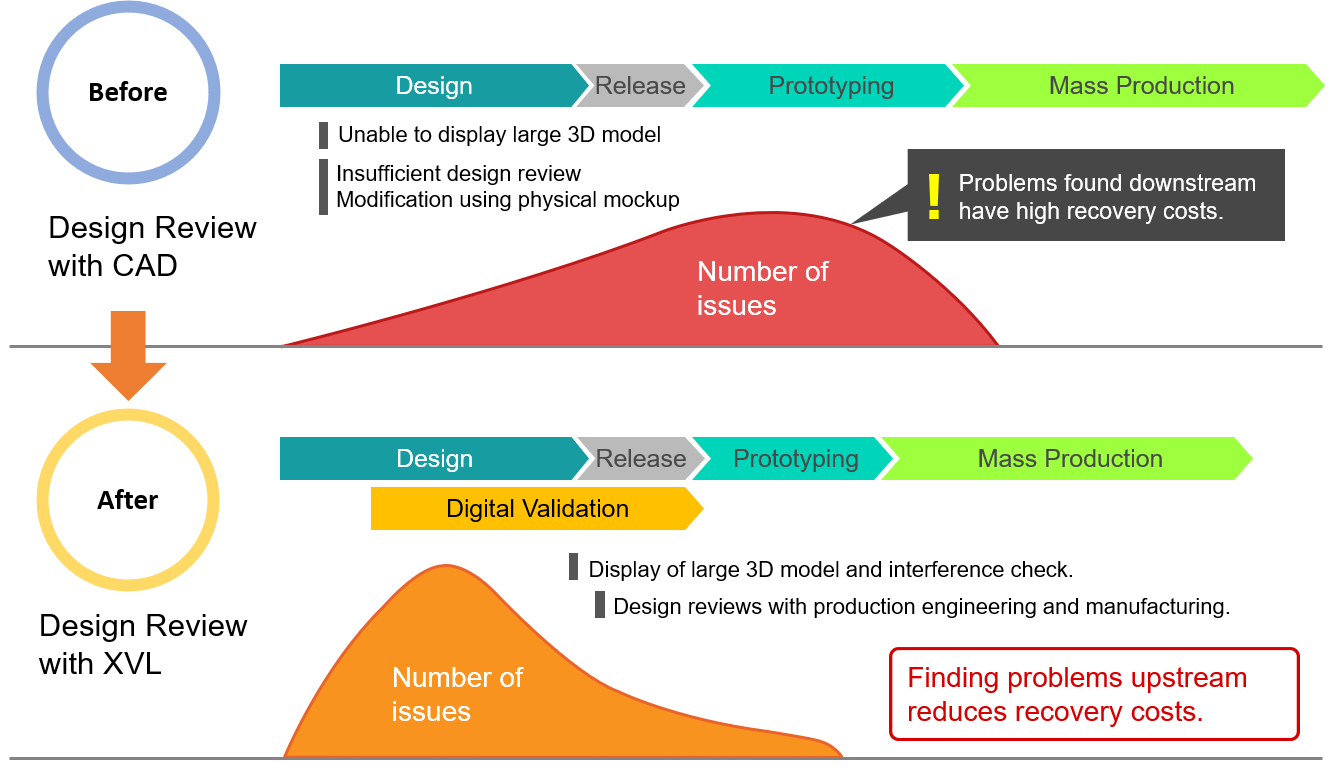 Design Review