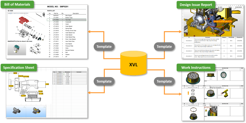 Custom Templates for Publishing Content