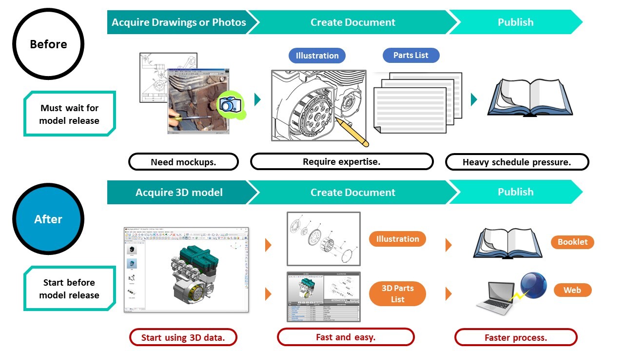 Technical Illustration Overview