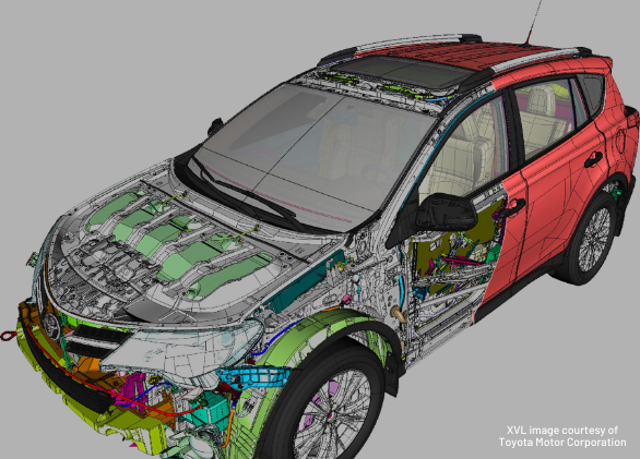 Effective Management of Complex Models