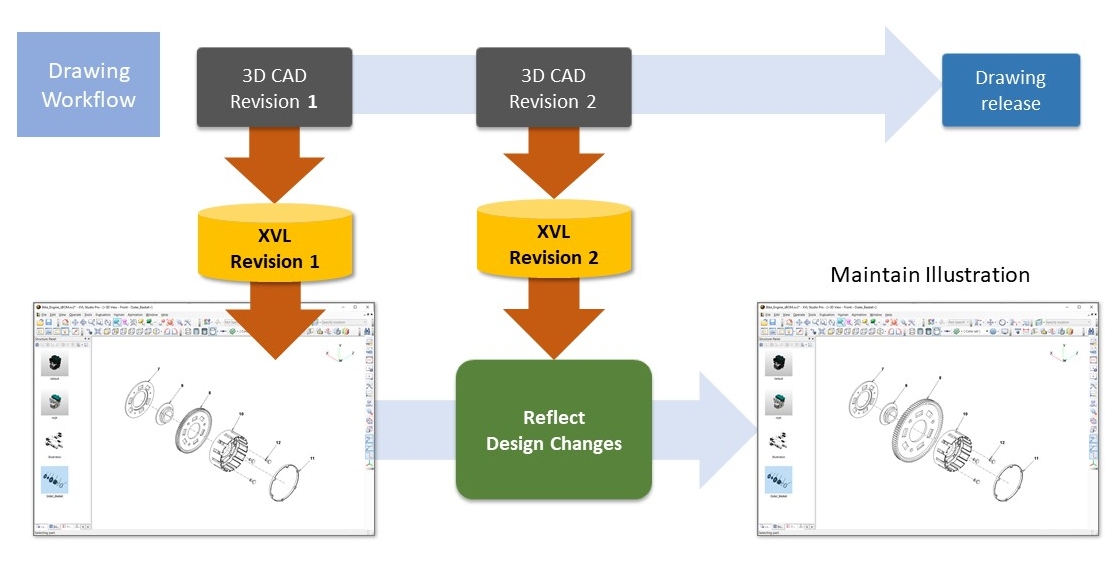 Maintain Consistent Illustration Quality