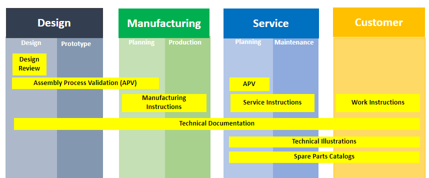 XVL Solutions Across the Product Lifecycle